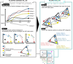 Modeling desirable futures at local scale by combining the nature futures framework and multi-objective optimization